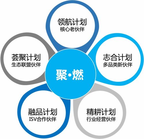 平臺(tái)生態(tài)勢(shì)能迸發(fā)，致遠(yuǎn)互聯(lián)2023年生態(tài)伙伴夏令營(yíng)成功推動(dòng)北京中小企業(yè)網(wǎng)站推廣