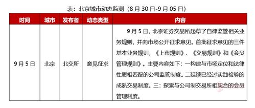 北京周報(bào) 北交所就監(jiān)管規(guī)則公開(kāi)征求意見(jiàn)，精準(zhǔn)助力中小企業(yè)創(chuàng)新發(fā)展